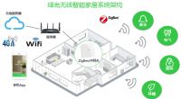 创新无处不在  施耐德电气智能家居给家无限安心