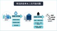 家里真的有必要装净水器吗，立升净水帮你冷静分析！