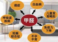 揭开零醛环保家居的秘密——芦苇无醛板！