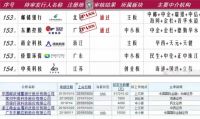 快讯丨东鹏IPO过会，将成为第三家登陆A股的陶企
