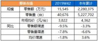 冰箱业的这次专利金奖仅海尔填补了空白