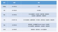 酷家乐D+轮融资获高瓴资本领投，全球家居数字化进程提速