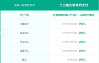 土巴兔“先装修后支付”服务为用户保驾护航