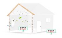 空气净化器三大误区，和造梦者新风的优势