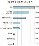 当代人失眠万象，没什么困扰一场好觉解决不了