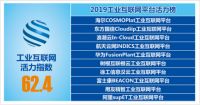 获评工业互联网平台活力首位 海尔COSMOPlat活力来自哪？