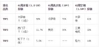 家电市场周报：整体行情喜忧参半