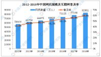 中友智能：手机网民普及消费升级助推家居智能化