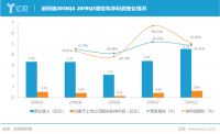 皮阿诺Q3营收4.53亿元，同比上涨35.58%