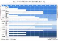 索菲亚VS欧派家居 谁才是定制衣柜行业老大？
