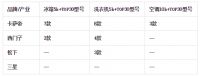 42周家电市场：整体持续低迷，高端增长潜力可观