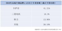 空调高端转型成效凸显 卡萨帝、三菱电机、格力位列高端前三