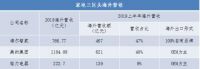 海尔智家3季报：转型成果显著 “副作用”开始递减
