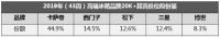 超高端冰箱悄然发力 智能化是增长亮点