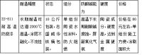 耐高温防腐漆价格施工效果综合评估