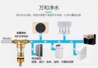 “净”我所能，万和净水器为你守护