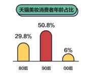为美好人居设计，皇派门窗玩转颜值经济