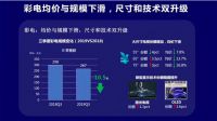 中怡康：前3季度海尔大屏电视线下增速超行业12倍