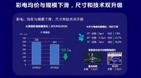 海尔电视：场景生态加速落地推动线上线下逆势高增长