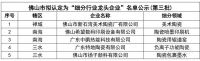 广东31家、福建27家！陶瓷行业龙头企业获认定