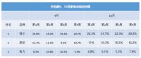 海尔智家三季报表现抢眼，10月份依然强势