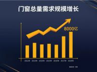 米兰之窗高端系统门窗2019年终投资者大会强势来袭！