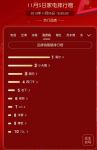 京东双11洗衣机榜单：海尔、小天鹅领跑