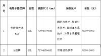 加热省时40%，水量增多85%！卡萨帝天沐MAX大水量评测