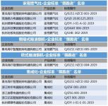 2019年企业标准“领跑者”名单发布：海尔厨电4次上榜