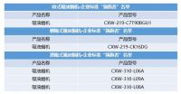 卡萨帝厨电2次登榜2019年吸油烟机·企业标准“领跑者”名单