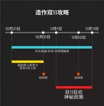 双十一特辑|造作刘琰：秒杀+盲盒，不薅羊毛都对不起自己