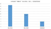 选家电别光听企业说，看看国家的企业标准都给谁了？