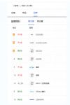 双十一必买爆款，意大利品牌daogrs 领跑嵌入式冰箱销量榜