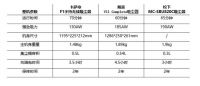 双11好物推荐：这几款吸尘器值得关注