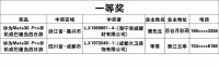 【领绣】362位业主得奖名单公示 第二轮抽奖于今晚8点开始