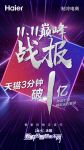 双11冰箱战报：多品牌均有上涨，海尔份额第一并获8连冠