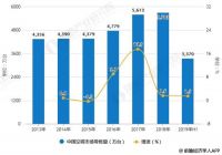 你家里的空调要换了吗？预测2023年空调家用更新需求增多