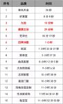 2019年家居圈的双11很冷静 找到合适自己的玩法很重要