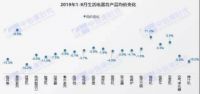 2019小家电核心品类销售额持续下降，市场开始返璞归真