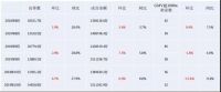 淘系家具电商10月成交151亿，71%店铺达1000万以上！