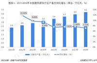 备重拾家装“安全感”，与皇派门窗共期美好未来