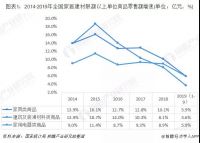 2019前三季家具品类零售1396亿元，透露三大变化趋势！