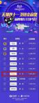 向阳奔跑，2019年双十一卡贝再创佳绩