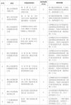 广东19家陶卫企业拟获扶持奖励金149万元