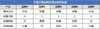 自清洁不是噱头！5个品牌实测干净的才是自清洁