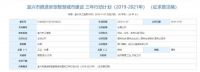 松下进军中国房地产，800套住房将于明年开建