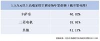 高端空调品牌年轻化，新品牌用3年逆袭占4成份额