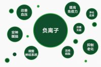 爱阁工房首选负氧离子净醛板，打造天然居室氧吧！