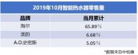 中怡康报告隐藏着“场景”，海尔智慧浴室拿下6成份额
