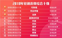 伟业神锤被评为2019年轻钢龙骨综合十强